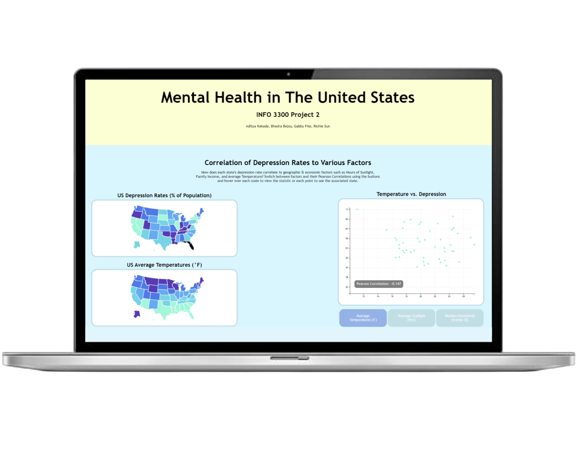 United States Mental Health Dashboard - preview